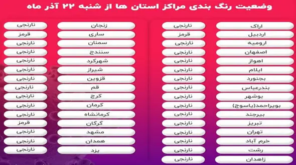 اسامی استان های قرمز و نارنجی کرونا + نوع محدودیت ها از شنبه 