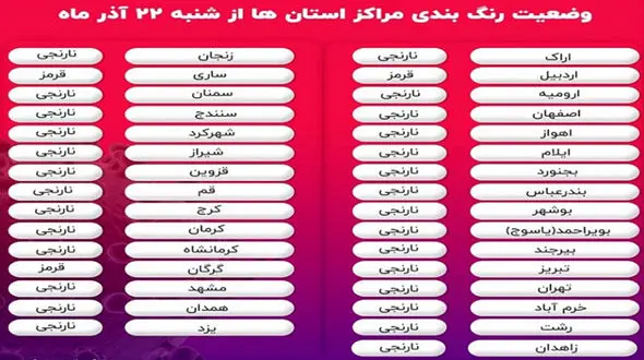 اسامی استان های قرمز و نارنجی کرونا + نوع محدودیت ها از شنبه 