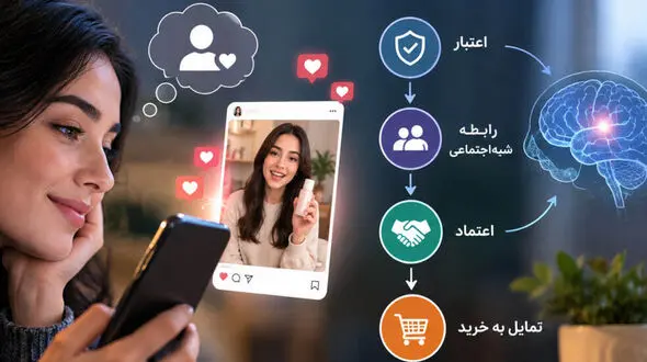 چرا حرف اینفلوئنسرها را راحت باور می کنیم؟ مغز ما چه کار می کند؟
