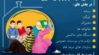 برگزاری رویداد اهدای ( جایزه ملی جوانی جمعیت) در ایلام 