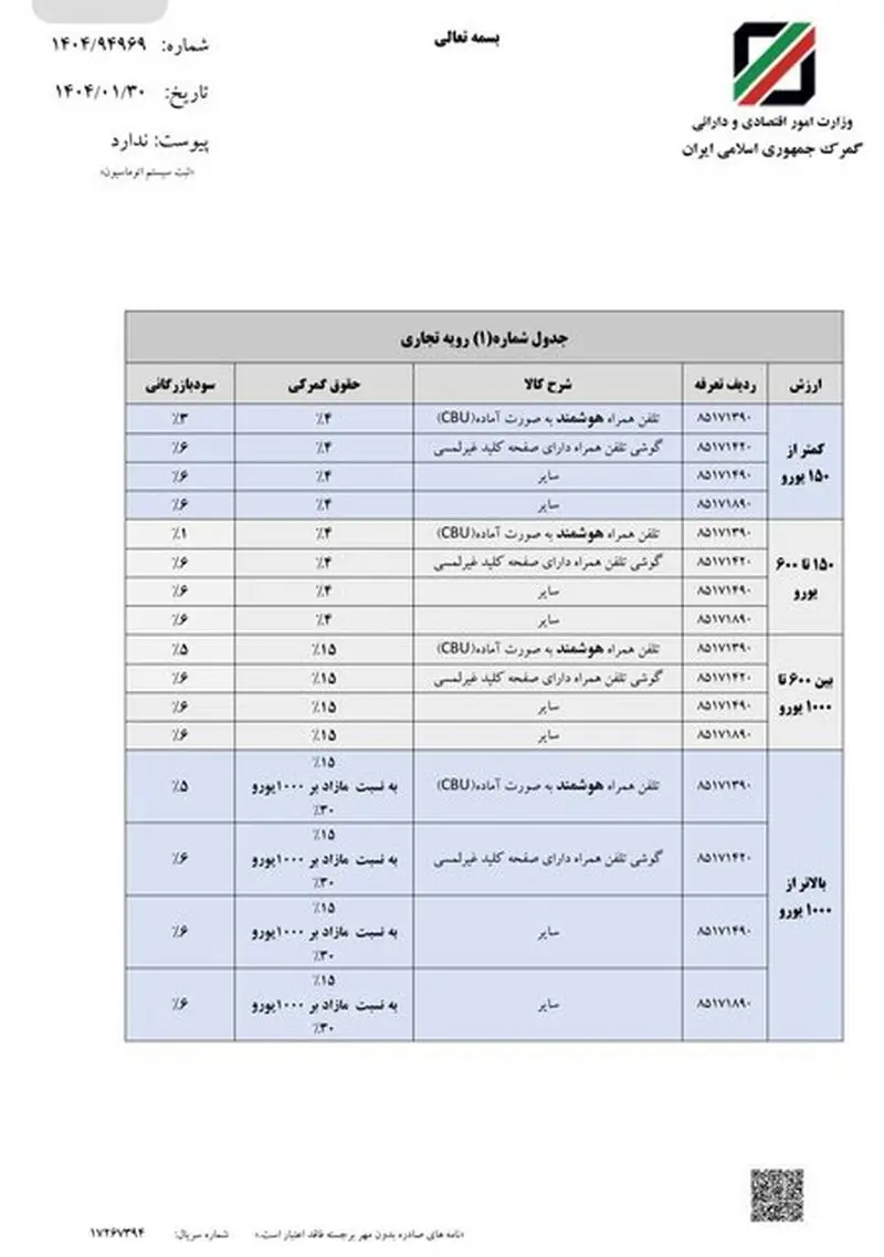 حقوق ورودی گوشی تلفن همراه ابلاغ شد