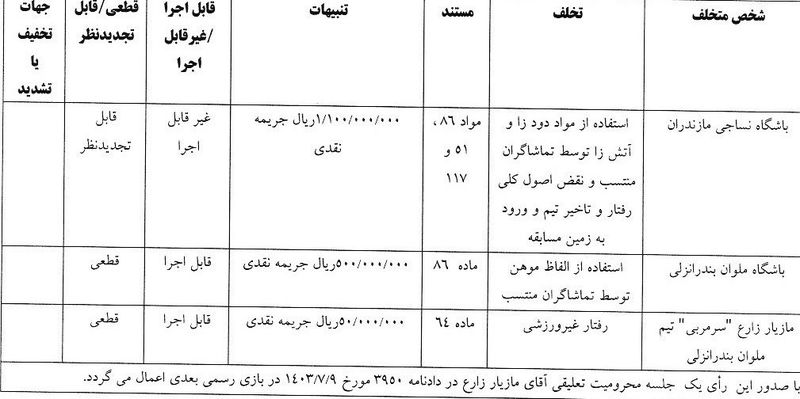 کمیته انضباطی