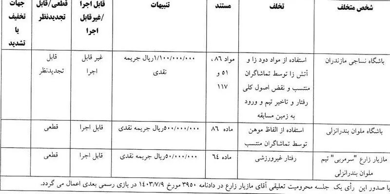 کمیته انضباطی