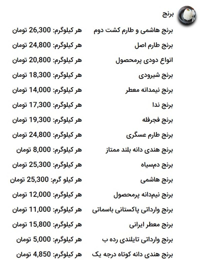 قیمت برنج