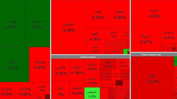 وضعیت بورس در نخستین روز خرداد ماه 1400+ جدول نمادها