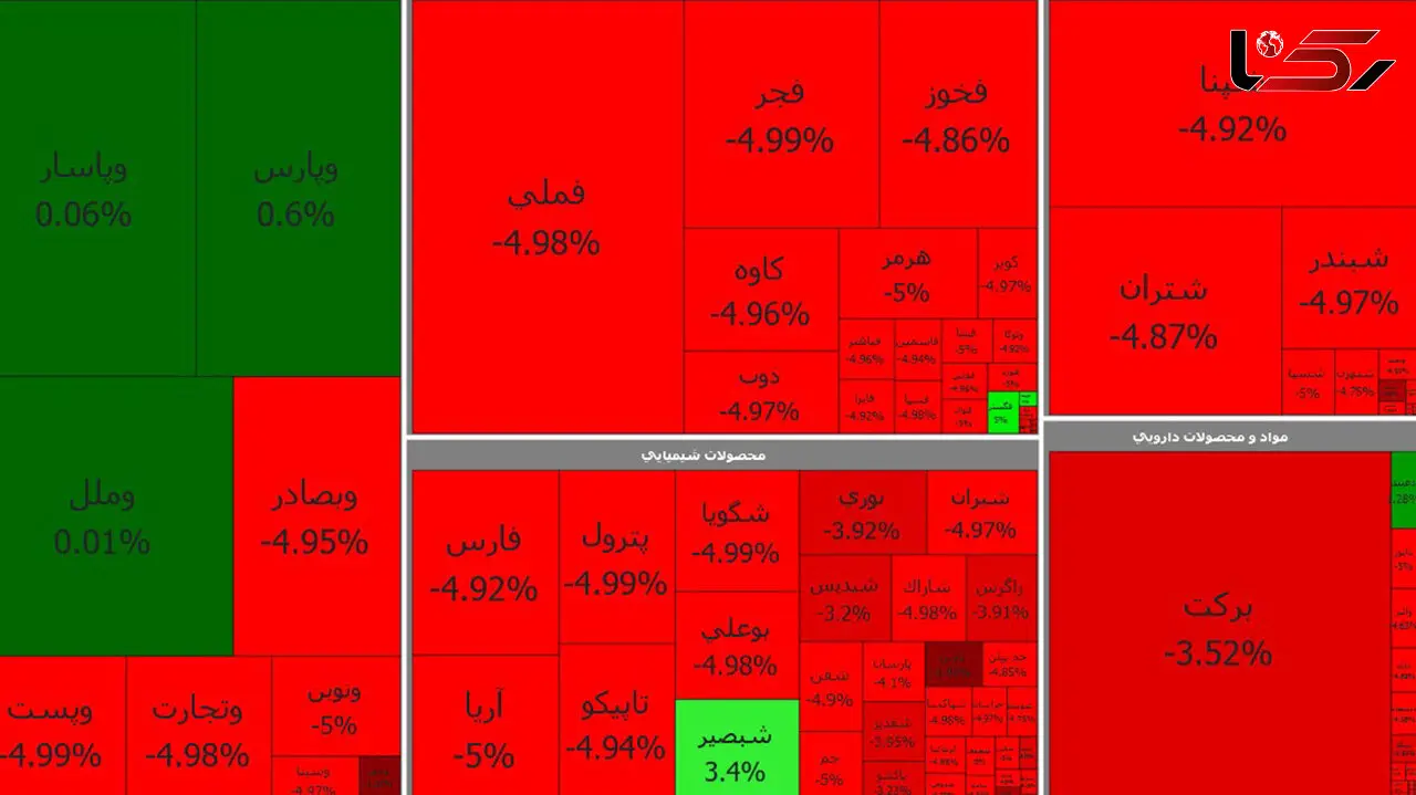 وضعیت بورس در نخستین روز خرداد ماه 1400+ جدول نمادها