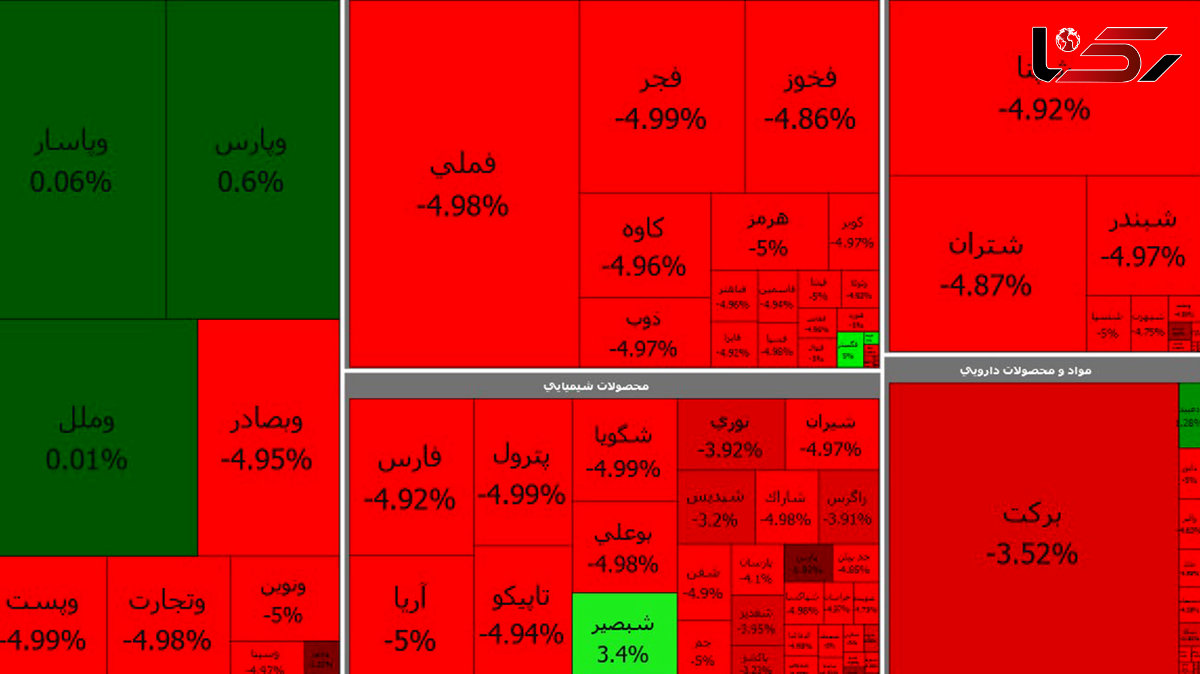 وضعیت بورس در نخستین روز خرداد ماه 1400+ جدول نمادها