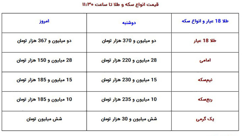 قیمت انواع سکه و طلا