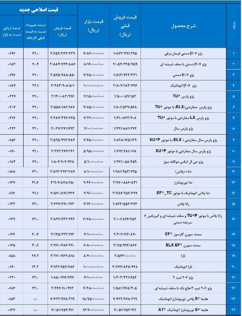 قیمت خودرو