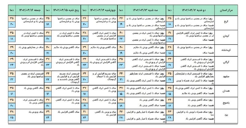 هوا 4