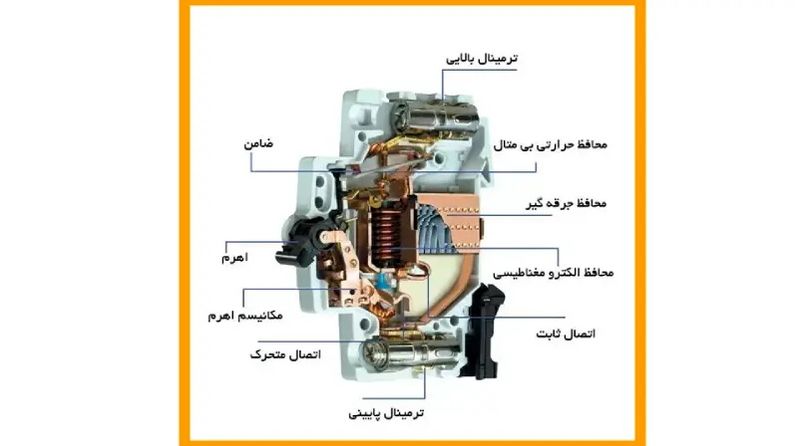 اجزای کلید مینیاتوری - تصویر 2