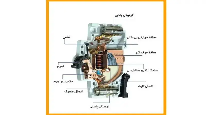 اجزای کلید مینیاتوری - تصویر 2