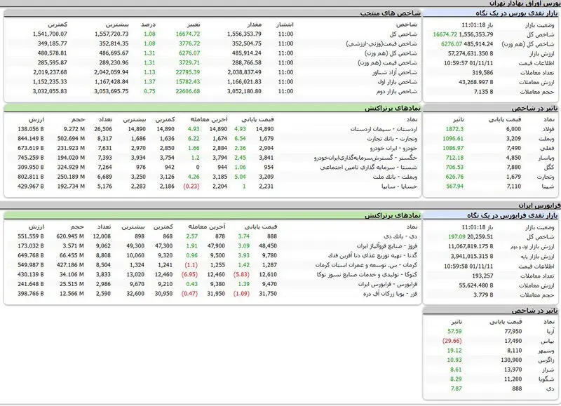 بورس امروز