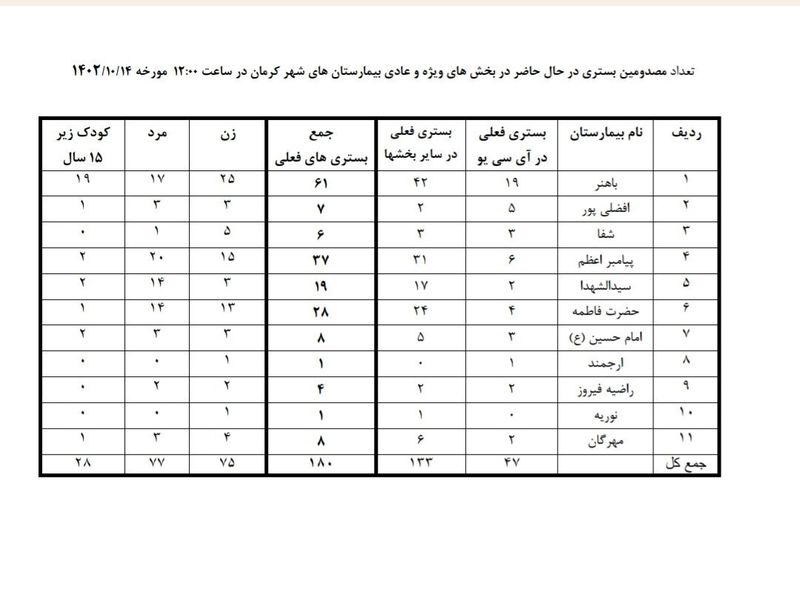 انفجار کرمان